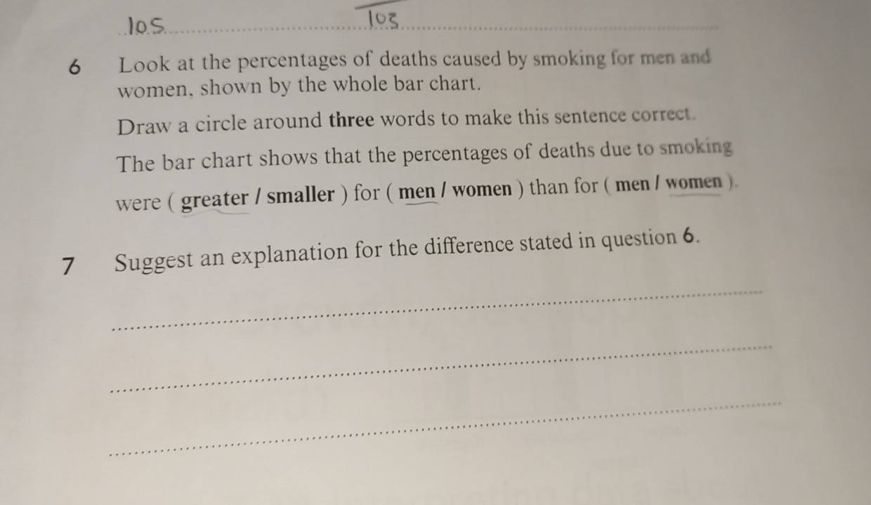 los 
6 Look at the percentages of deaths caused by smoking for men and 
women, shown by the whole bar chart. 
Draw a circle around three words to make this sentence correct. 
The bar chart shows that the percentages of deaths due to smoking 
were ( greater / smaller ) for ( men / women ) than for ( men / women ). 
7 Suggest an explanation for the difference stated in question 6. 
_ 
_ 
_