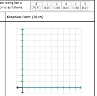 on rating (on a
on is as follows:
Graphical Form: (10 pts)