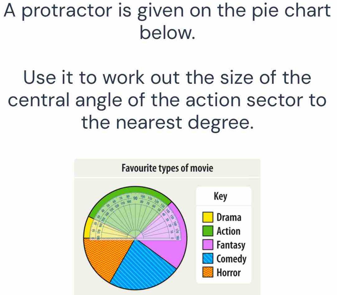 Solved: A protractor is given on the pie chart below. Use it to work ...