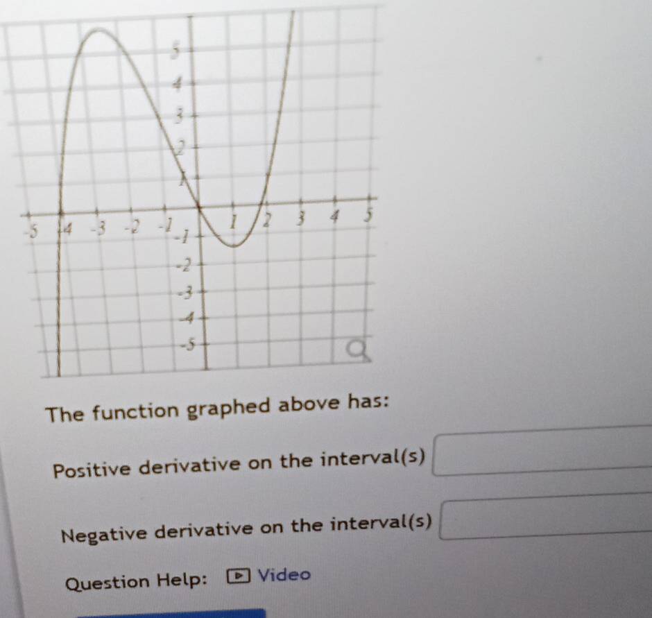 The fun 
Positive derivative on the interval(s) □
Negative derivative on the interval(s) □
Question Help: Video