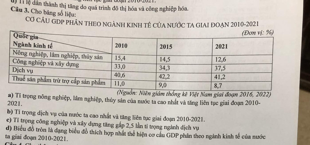 giái đoạn 2010-2021. 
T Tỉ lệ dân thành thị tăng do quá trình đô thị hóa và công nghiệp hóa. 
Câu 3. Cho bảng số liệu: 
CƠ CÂU GDP PHÂN THEO NGẢNH KINH TÊ CủA NƯỚC TA GIAI ĐOẠN 2010-2021 
n: Niên giám thống kê Việt Nam giai đoạn 2016, 2022) 
a) Ti trọng nông nghiệp, lâm nghiệp, thủy sản của nước ta cao nhất và tăng liên tục giai đoạn 2010- 
2021. 
b) Tỉ trọng dịch vụ của nước ta cao nhất và tăng liên tục giai đoạn 2010-2021. 
c) Tỉ trọng công nghiệp và xây dựng tăng gấp 2, 5 lần tỉ trọng ngành dịch vụ 
d) Biểu đồ tròn là dạng biểu đồ thích hợp nhất thể hiện cơ cấu GDP phân theo ngành kinh tế của nước 
ta giai đoạn 2010-2021.