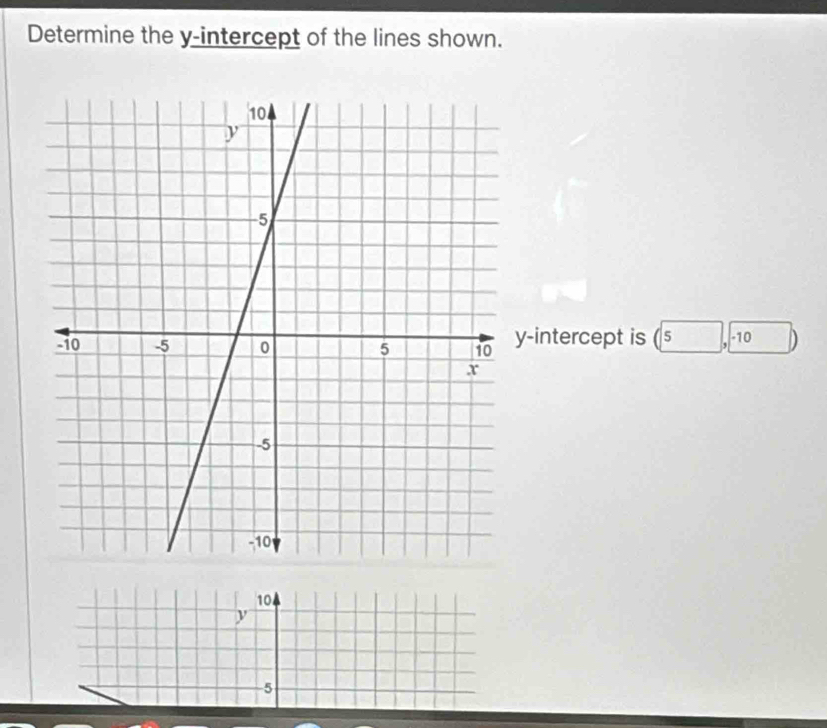 Determine the y-intercept of the lines shown.
-intercept is ( 5 - 10
10
y
5