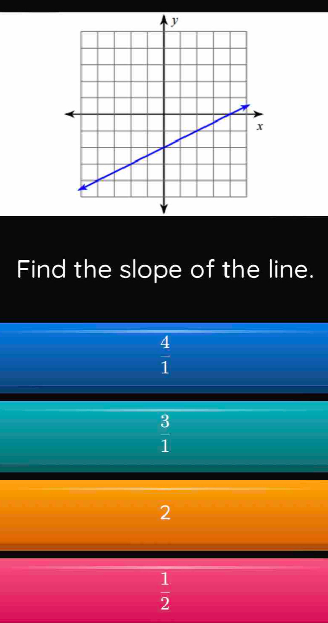 Find the slope of the line.
 4/1 
 3/1 
2
 1/2 