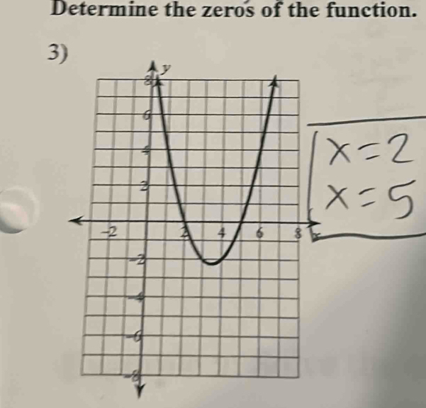 Determine the zeros of the function. 
3)