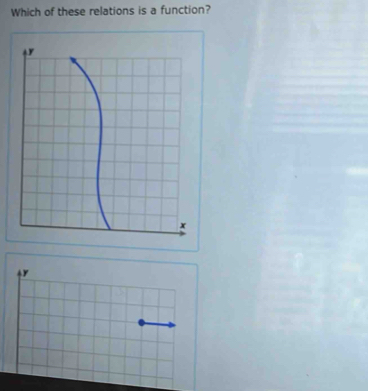 Which of these relations is a function?
4r