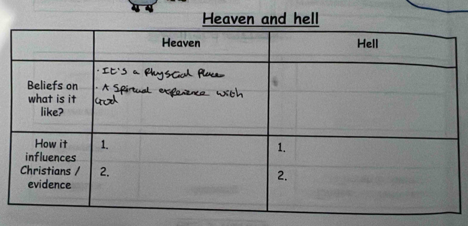 Heaven and hell