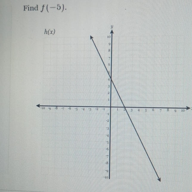 Find f(-5).
0