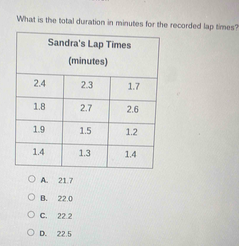 What is the total duration in minutes for the recorded lap times?
A. 21.7
B. 22.0
C. 22.2
D. 22.5