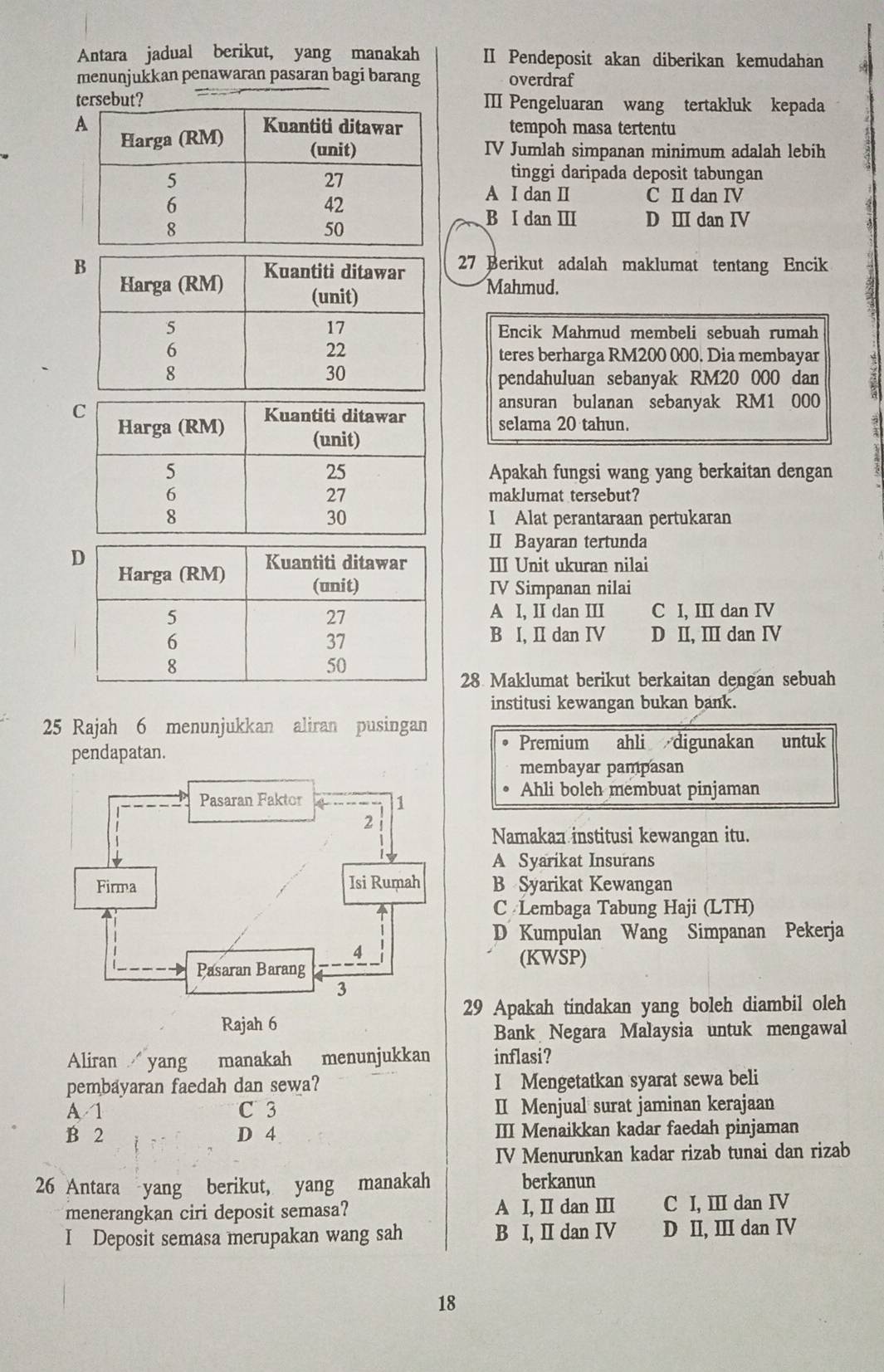 Antara jadual berikut, yang manakah II Pendeposit akan diberikan kemudahan
menunjukkan penawaran pasaran bagi barang overdraf
tersebut? III Pengeluaran wang tertakluk kepada
tempoh masa tertentu
IV Jumlah simpanan minimum adalah lebih
tinggi daripada deposit tabungan
A I dan I C I dan IV
B I dan Ⅲ D Ⅲ dan I
27 Berikut adalah maklumat tentang Encik
Mahmud.
Encik Mahmud membeli sebuah rumah
teres berharga RM200 000. Dia membayar
pendahuluan sebanyak RM20 000 dan
ansuran bulanan sebanyak RM1 000
selama 20 tahun.
Apakah fungsi wang yang berkaitan dengan
maklumat tersebut?
I Alat perantaraan pertukaran
II Bayaran tertunda
III Unit ukuran nilai
IV Simpanan nilai
A I, II dan III C I, III dan IV
B I, II dan IV D II, Ⅲ dan IV
28 Maklumat berikut berkaitan dengan sebuah
institusi kewangan bukan bank.
25 Rajah 6 menunjukkan aliran pusingan
Premium ahli digunakan untuk
pendapatan.
membayar pampasan
Ahli boleh membuat pinjaman
Namakan institusi kewangan itu.
A Syarikat Insurans
B Syarikat Kewangan
C Lembaga Tabung Haji (LTH)
D Kumpulan Wang Simpanan Pekerja
(KWSP)
29 Apakah tindakan yang boleh diambil oleh
Rajah 6
Bank Negara Malaysia untuk mengawal
Aliran  yang manakah menunjukkan inflasi?
pembayaran faedah dan sewa? I Mengetatkan syarat sewa beli
A 1 C 3 II Menjual surat jaminan kerajaan
B 2 D 4 III Menaikkan kadar faedah pinjaman
IV Menurunkan kadar rizab tunai dan rizab
26 Antara yang berikut, yang manakah berkanun
menerangkan ciri deposit semasa? A I, I dan ⅢI C I, II dan IV
I Deposit semasa merupakan wang sah B I, II dan IV D II, III dan IV
18