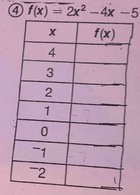 ④ f(x)=2x^2-4x-5