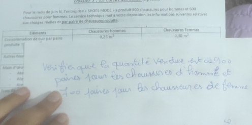 Pour le mois de juin N, l'entreprise e SHOES MODE » a produit 800 chaussures pour hommes et 600
chaussures pour femmes. Le service technique met à votre disposition les informations suivantes relatives
charges réelles et par paire de chaussureproduite.
pnodurb
Autres Sosn
Mun d'aur
Are
Ate
Ar
Span