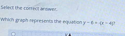 Select the correct answer. 
Which graph represents the equation y-6=-(x-4)