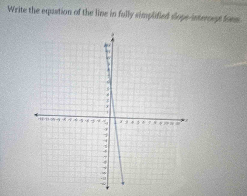 Write the equation of the line in fully simplified slope-intercept foom