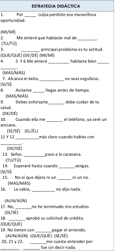 estrategia didáctica 
1. Por _culpa perdiste esa maravillosa 
oportu nidad . 
(MI/Mí) 
2. Me enteré que hablaste mal de 
_ 
(TU/Tú) 
3. _principal problema es tu actitud. 
(QUE/QUÉ) (DE/DÉ) (MI/Mí) 
4. 5 Y 6 Me enteré_ hablaste bien_ 
_ 
. 
(MAS/MÁs) 
7. Alcanza el éxito, _no seas orgulloso. 
(SI/Si) 
8. Avisame _I legas antes de tiempo. 
(MAS/MÁS) 
9. Debes esforzarte_ debe cuídar de tu 
salud . 
(DE/Dé) 
_ 
10. Cuando ella me el teléfono, ya seré un 
anciano. 
SE/SÉ) (EL/ÉL) 
_ 
11 Y 12 más claro cuando hables con 
_ 
(DE/Dé) 
13. Señor, _paso a la caravana. 
(TU/Tú) 
14. Esperaré hasta cuando _vengas 
(SI/Si) 
15. No oi que dijera ni un_ ni un no. 
(MAS/MÁs) 
_ 
16. Lo sabía, no dijo nada. 
(AUN/AÚN) 
17. No, _no he terminado mis estudios 
(SE/SE) 
_ 
18. aprobó su solicitud de crédito. 
(QUe/Qué ) 
19. No tienen con_ pagar el arriendo. 
(aun/aÚn) (que/qué) (se/sé) 
20, 21 γ 22. _me cuesta entender por 
_ 
_fue sin decir nada.