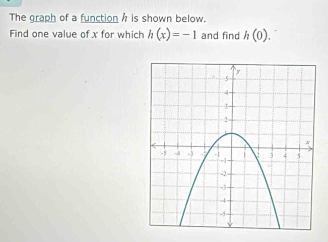 The graph of a function h is shown below. 
Find one value of x for which h(x)=-1 and find h(0).