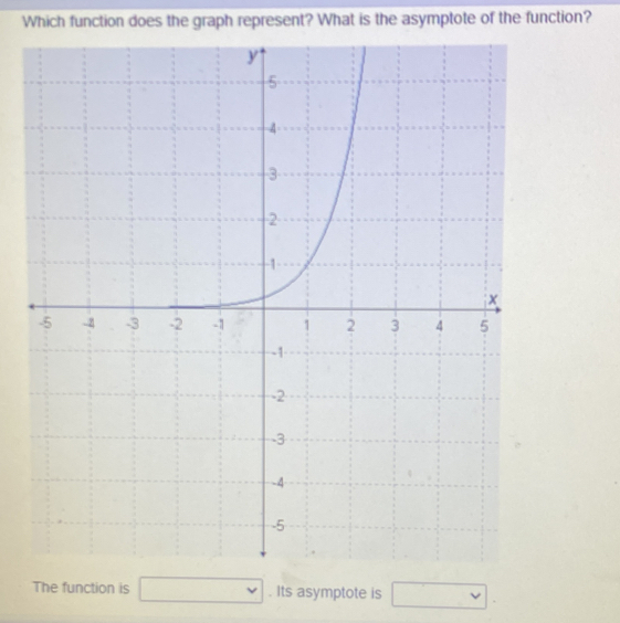 Which function does the graph represent? What is the asymptote of the function? 
The function is □. Its asymptote is □.