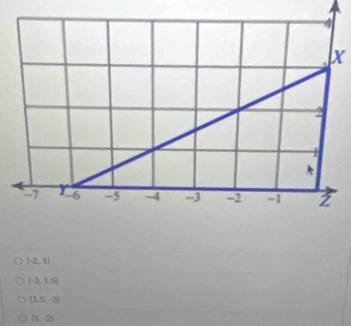 x
(-2,1)
(-3,1.5)
(15,-3)
(1,-2)