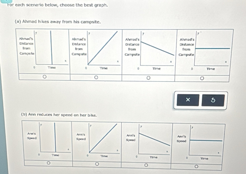 For each scenario below, choose the best graph. 
(a) Ahmad hikes away from his campsite. 
a 
× 
(b) Ann reduces her speed on her bike. 


。