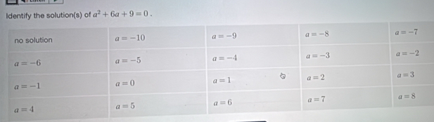 Identify the solution(s) of a^2+6a+9=0.