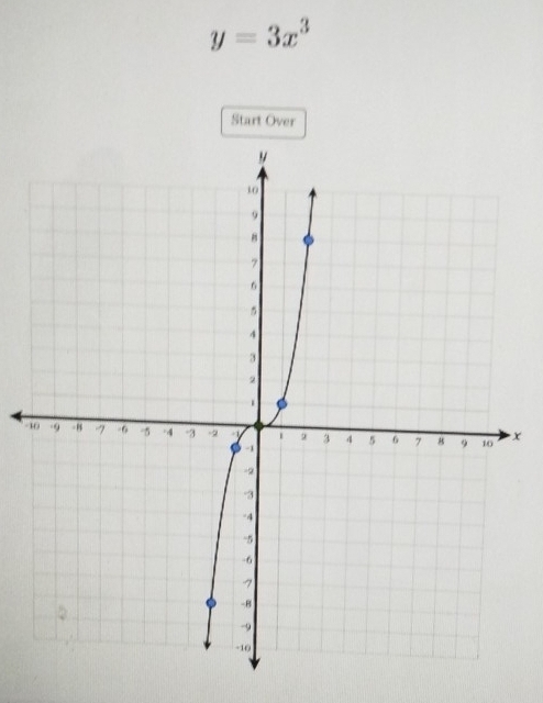 y=3x^3
Start Over
-x