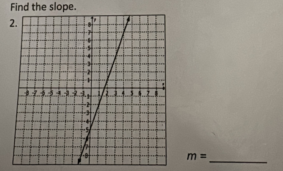 Find the slope. 
_
m=