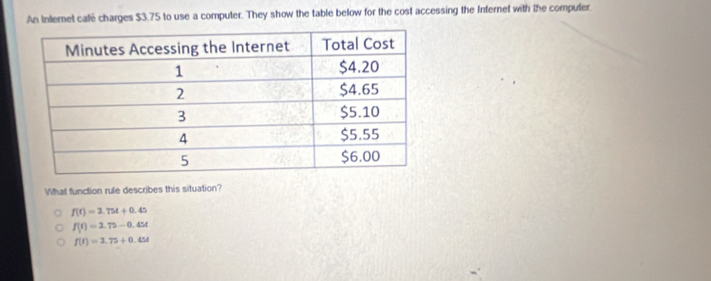 An Internet cate charges $3.75 to use a computer. They show the table below for the cost accessing the Internet with the computer.
What function rule describes this situation?
f(t)=3.75t+0.45
f(t)=3.75-0.45t
f(t)=3.75+0.45t