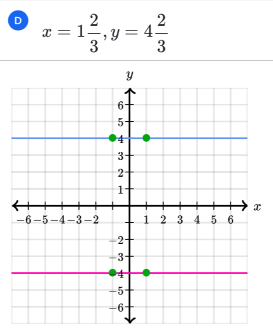 x=1 2/3 , y=4 2/3 