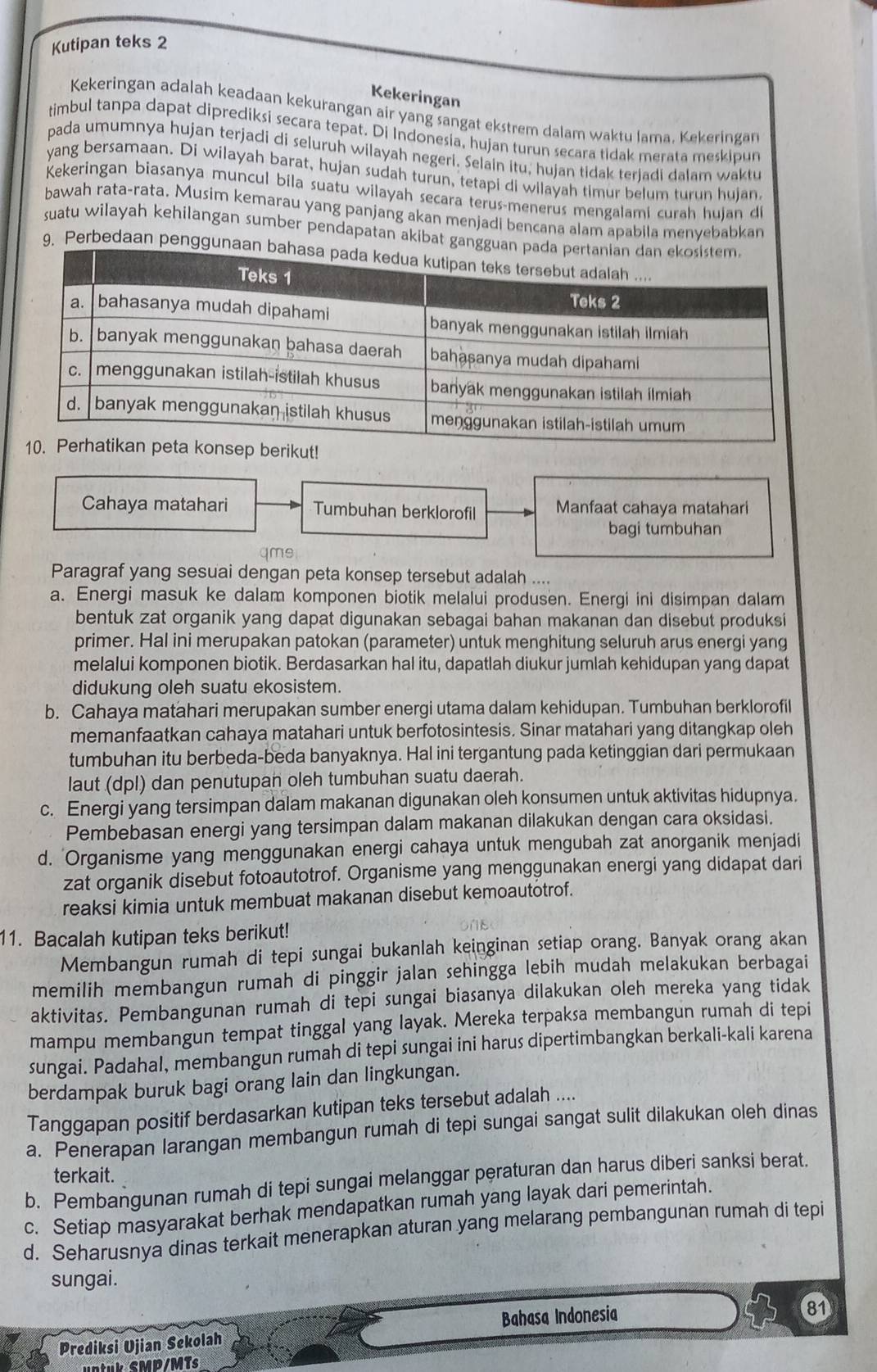 Kutipan teks 2
Kekeringan
Kekeringan adalah keadaan kekurangan air yang sangat ekstrem dalam waktu lama. Kekeringan
timbul tanpa dapat diprediksi secara tepat. Di Indonesia, hujan turun secara tidak merata meskipun
pada umumnya hujan terjadi di seluruh wilayah negeri. Selain itu, hujan tidak terjadi dalam waktu
yang bersamaan. Di wilayah barat, hujan sudah turun, tetapi di wilayah timur belum turun hujan
Kekeringan biasanya muncul bila suatu wilayah secara terus-menerus mengalami curah hujan d
bawah rata-rata. Musim kemarau yang panjang akan menjadi bencana alam apabila menyebabkan
suatu wilayah kehilangan sumber pendapatan akibat ganggu
9. Perbedaan penggunaa
!
Cahaya matahari Tumbuhan berklorofil Manfaat cahaya matahari
bagi tumbuhan
qme
Paragraf yang sesuai dengan peta konsep tersebut adalah . .
a. Energi masuk ke dalam komponen biotik melalui produsen. Energi ini disimpan dalam
bentuk zat organik yang dapat digunakan sebagai bahan makanan dan disebut produksi
primer. Hal ini merupakan patokan (parameter) untuk menghitung seluruh arus energi yang
melalui komponen biotik. Berdasarkan hal itu, dapatlah diukur jumlah kehidupan yang dapat
didukung oleh suatu ekosistem.
b. Cahaya matahari merupakan sumber energi utama dalam kehidupan. Tumbuhan berklorofil
memanfaatkan cahaya matahari untuk berfotosintesis. Sinar matahari yang ditangkap oleh
tumbuhan itu berbeda-beda banyaknya. Hal ini tergantung pada ketinggian dari permukaan
laut (dpl) dan penutupan oleh tumbuhan suatu daerah.
c. Energi yang tersimpan dalam makanan digunakan oleh konsumen untuk aktivitas hidupnya.
Pembebasan energi yang tersimpan dalam makanan dilakukan dengan cara oksidasi.
d. 'Organisme yang menggunakan energi cahaya untuk mengubah zat anorganik menjadi
zat organik disebut fotoautotrof. Organisme yang menggunakan energi yang didapat dari
reaksi kimia untuk membuat makanan disebut kemoautotrof.
11. Bacalah kutipan teks berikut!
Membangun rumah di tepi sungai bukanlah keinginan setiap orang. Banyak orang akan
memilih membangun rumah di pinggir jalan sehingga lebih mudah melakukan berbagai
aktivitas. Pembangunan rumah di tepi sungai biasanya dilakukan oleh mereka yang tidak
mampu membangun tempat tinggal yang layak. Mereka terpaksa membangun rumah di tepi
sungai. Padahal, membangun rumah di tepi sungai ini harus dipertimbangkan berkali-kali karena
berdampak buruk bagi orang lain dan lingkungan.
Tanggapan positif berdasarkan kutipan teks tersebut adalah ....
a. Penerapan larangan membangun rumah di tepi sungai sangat sulit dilakukan oleh dinas
terkait.
b. Pembangunan rumah di tepi sungai melanggar peraturan dan harus diberi sanksi berat.
c. Setiap masyarakat berhak mendapatkan rumah yang layak dari pemerintah.
d. Seharusnya dinas terkait menerapkan aturan yang melarang pembangunan rumah di tepi
sungai.
Bahasa Indonesia 81
Prediksi Ujian Sekolah
untuk SMD/MT