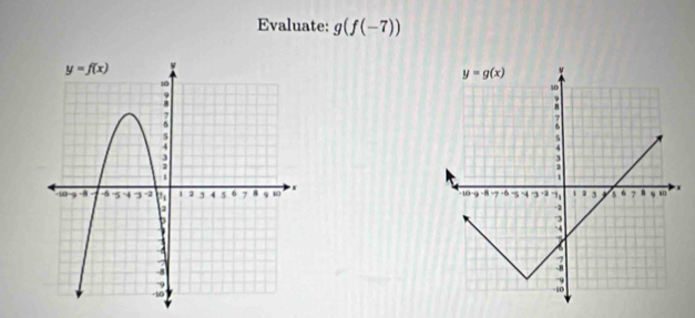 Evaluate: g(f(-7))
x