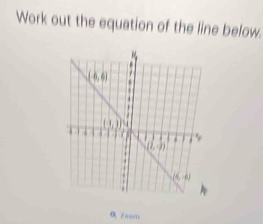 Work out the equation of the line below.
0zo0m