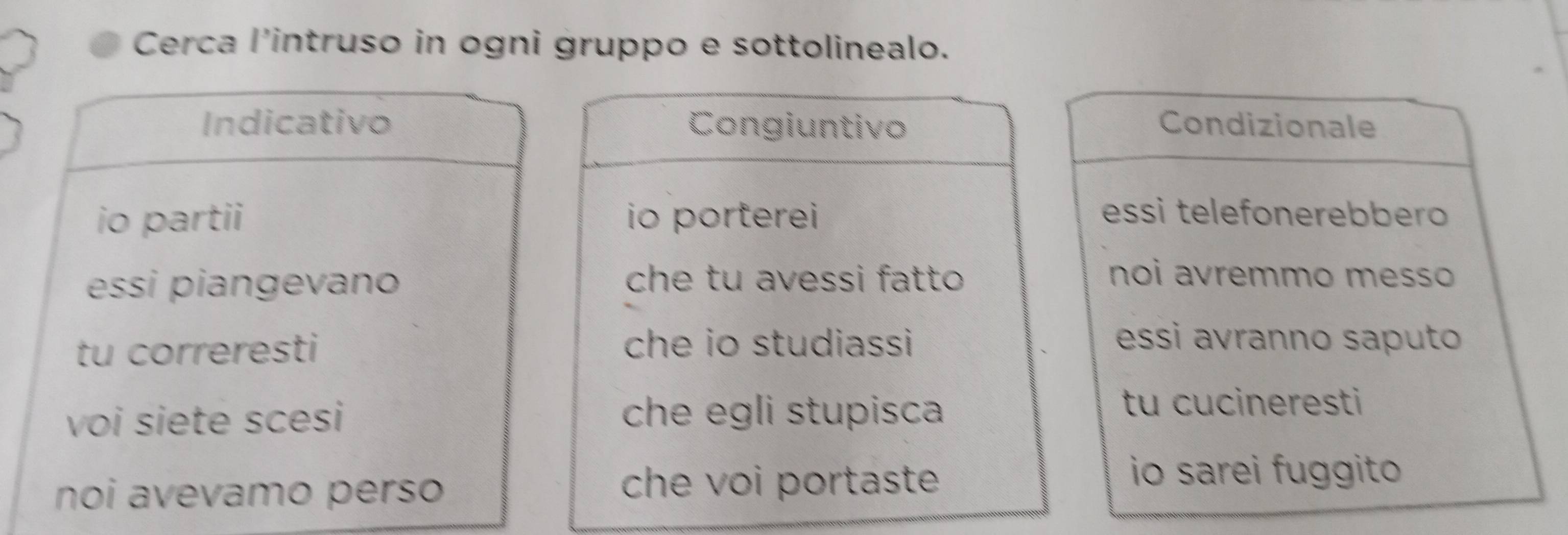 Cerca l'intruso in ogni gruppo e sottolinealo. 
Indicativo Congiuntivo Condizionale 
io partii io porterei essi telefonerebbero 
essi piangevano che tu avessi fatto noi avremmo messo 
tu correresti che io studiassi 
essi avranno saputo 
voi siete scesi che egli stupisca 
tu cucineresti 
noi avevamo perso che voi portaste 
io sarei fuggito