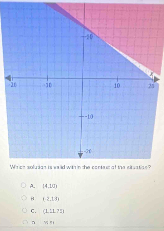 A. (4,10)
B. (-2,13)
C. (1,11.75)
D. (6.9)