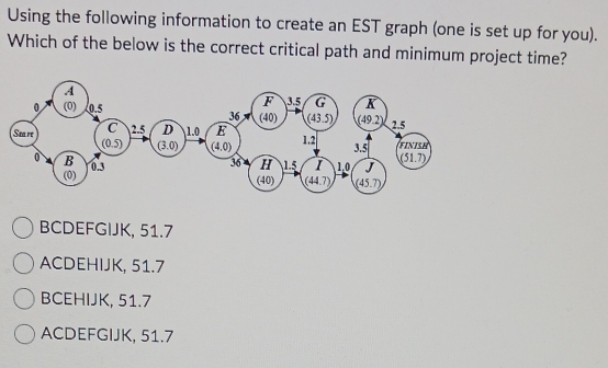 Using the following information to create an EST graph (one is set up ...