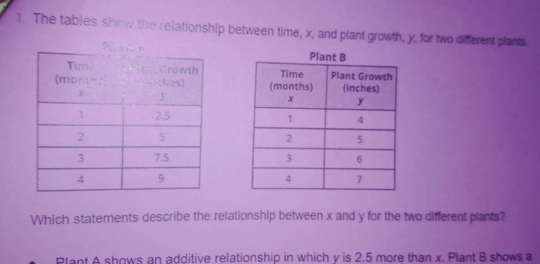 The tables show the relationship between time, x, and plant growth, y, for two different plants. 




Which statements describe the relationship between x and y for the two different plants? 
Plant A shows an additive relationship in which y is 2.5 more than x. Plant B shows a