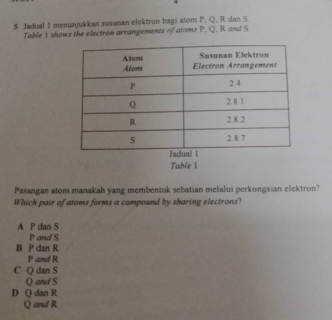 Jadual 1 menunjukkan susunan elektron bagi atom P, Q, R dan S
Table 1 shows the electron arrangements of atoms P. Q, R and S
Table 1
Pasangan atom manakah yang membentuk sebatian melalui perkongsian elektron?
Which pair of atoms forms a compound by sharing electrons?
A P dan S
P and S
B P dan R
P and R
C Q dan S
Q and S
D Q dan R
Q and R