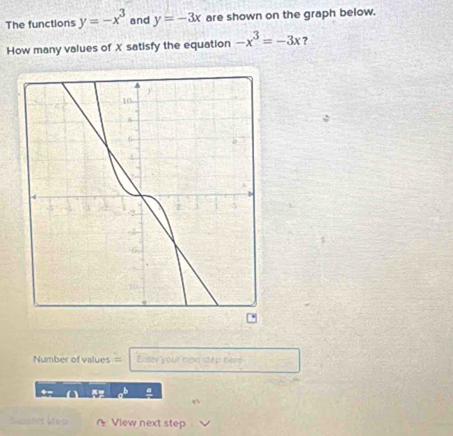 The functions y=-x^3 and y=-3x are shown on the graph below.
How many values of X satisfy the equation -x^3=-3x ?
Number of values = Enter your next step here
b
Sumhit Mep View next step