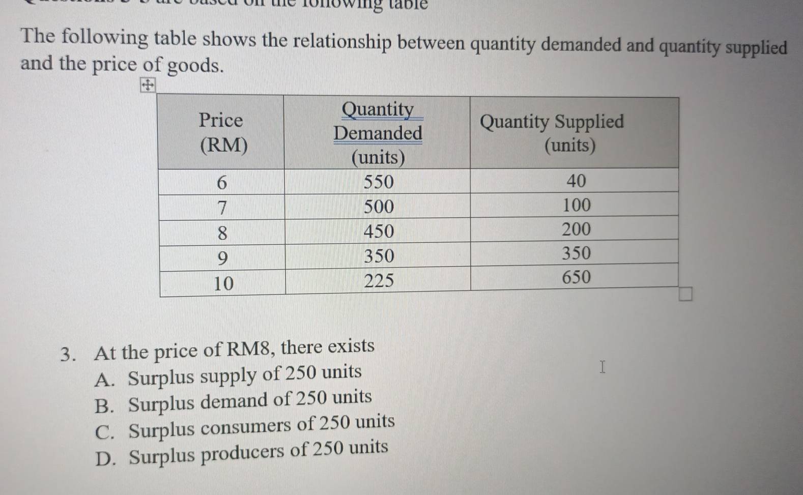 the fonowing table
The following table shows the relationship between quantity demanded and quantity supplied
and the price of goods.
3. At the price of RM8, there exists
A. Surplus supply of 250 units
B. Surplus demand of 250 units
C. Surplus consumers of 250 units
D. Surplus producers of 250 units