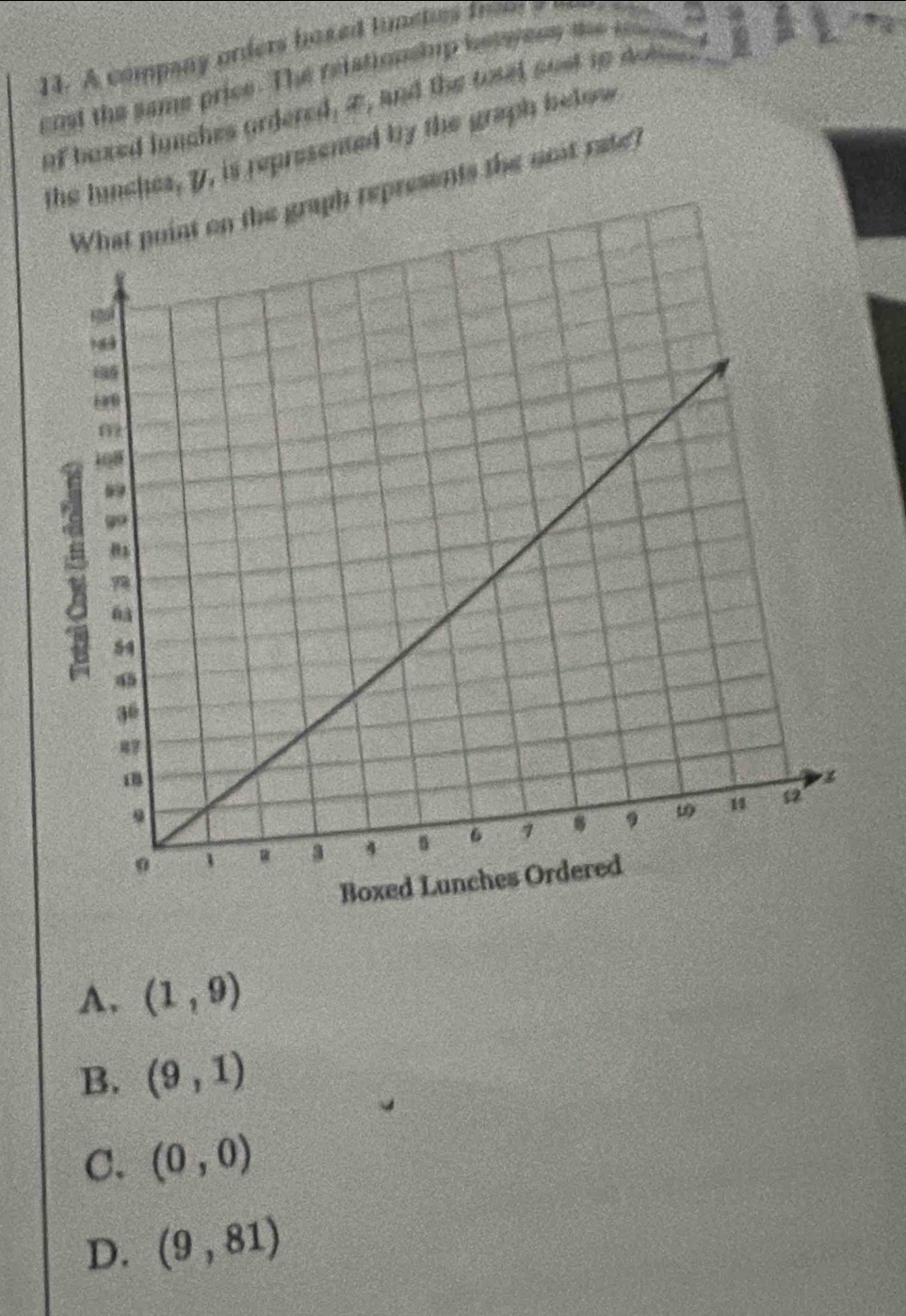 A company orders bosed lunenes trms
cost the same price. The relationsup besween the sge
of baxed lunches ordered, æ, and the tosel sust to dobins
the lanches, 7, is represented by the graph below
t point on the graph represents the not rate?
A. (1,9)
B. (9,1)
C. (0,0)
D. (9,81)