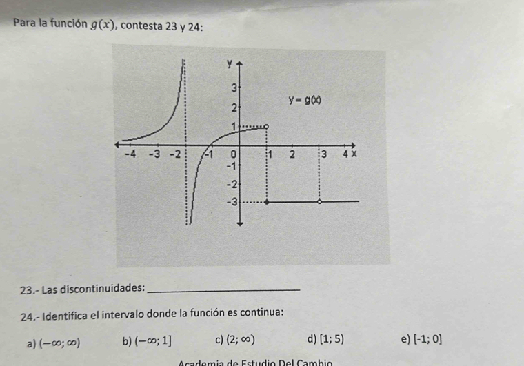 Para la función g(x) , contesta 23 y 24:
23.- Las discontinuidades:_
24.- Identifica el intervalo donde la función es continua:
a) (-∈fty ;∈fty ) b) (-∈fty ;1] c) (2;∈fty ) d) [1;5) e) [-1;0]
A cademía de Estudio Del Cambio