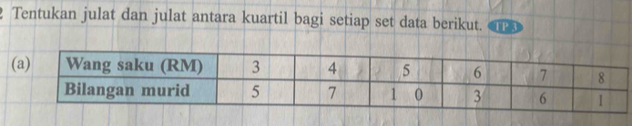 Tentukan julat dan julat antara kuartil bagi setiap set data berikut. TP 3