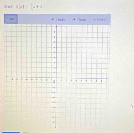 Graph h(x)= 2/3 x+4. 
Line Undo Redo × Resel