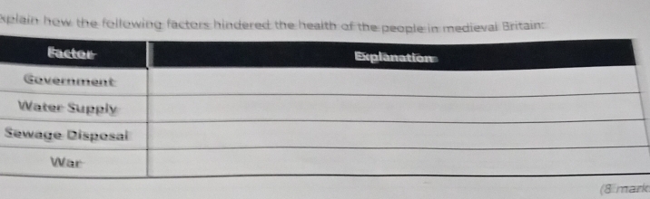 xplain how the following factors hindered the health of the people in medieval Britain: 
S 
(8k