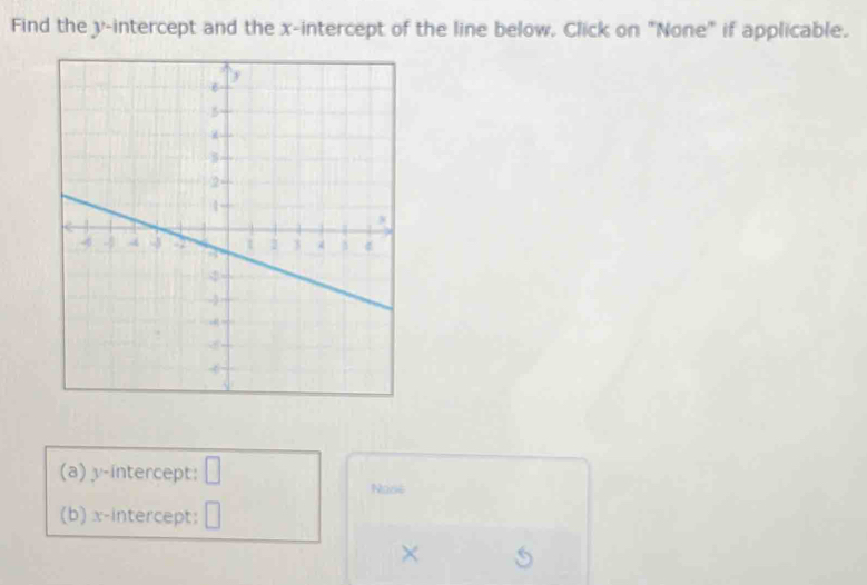 Find the y-intercept and the x-intercept of the line below, Click on "None" if applicable. 
(a)y-intercept: □ 
Nos6 
(b) x-intercept: □ 
×