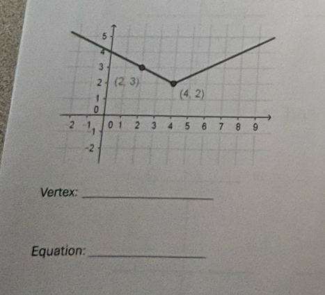 Vertex:
_
Equation:_