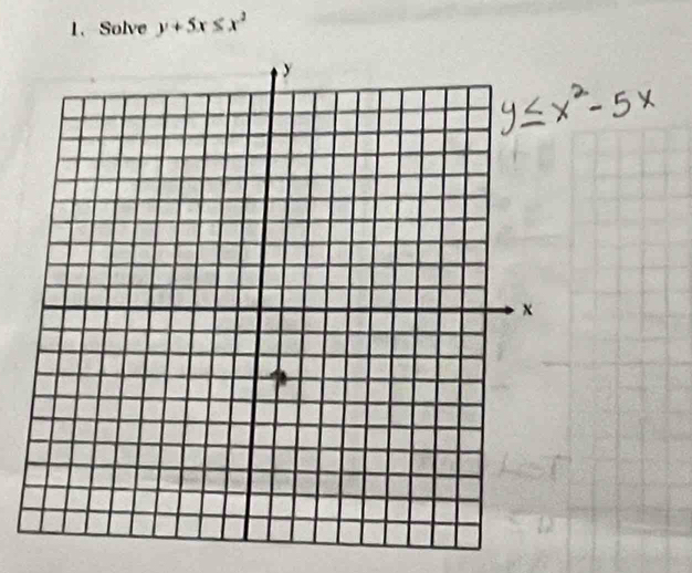 Solve y+5x≤ x^2