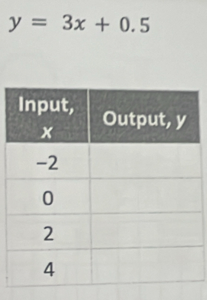 y=3x+0.5