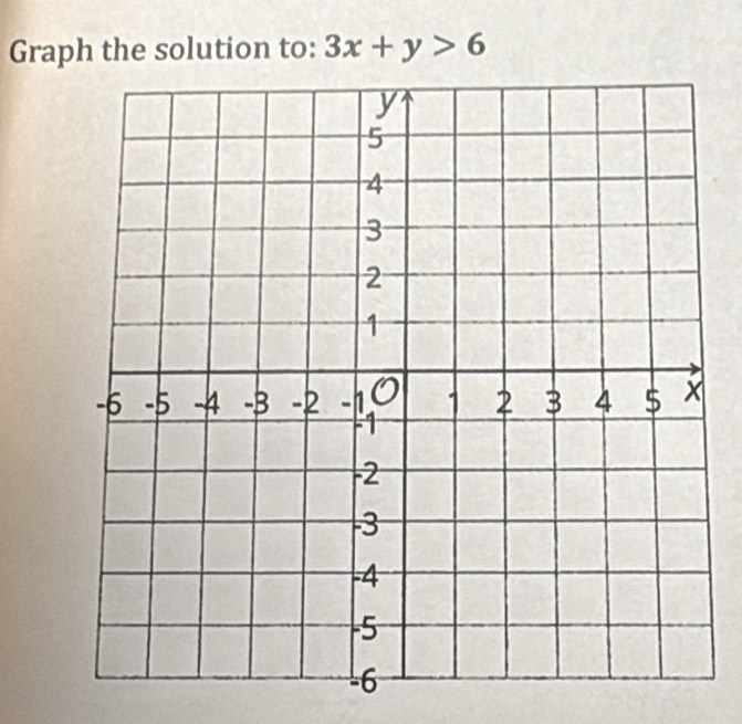 Graph the solution to: 3x+y>6