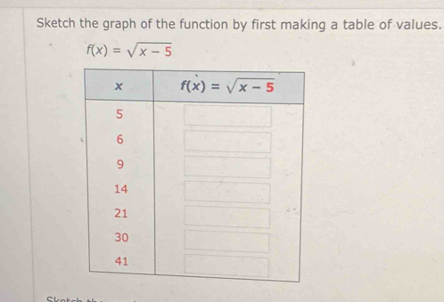 Sketch the graph of the function by first making a table of values.
f(x)=sqrt(x-5)