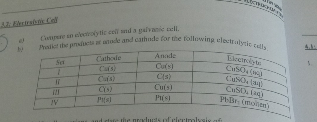 3.2: Electrolytic Cell
a) Compare an electrolytic cell and a galvanic cell.
t the products at anode and cathode for the following electrolytic c
.1:
.
n        th e p ro du cts of electroly s is of