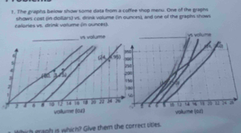 The graphs below show some data from a coffee shop menu. One of the graphs
shows cost (in dollars) vs. drink volume (in ounces), and one of the graphs shows
calories vs. drink volume (in ounces).
olume
Which graph is which? Give them the correct titles.